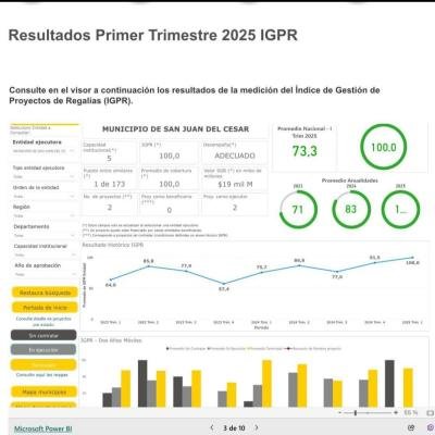 San Juan del Cesar lidera el Índice de Gestión de Regalías en Colombia